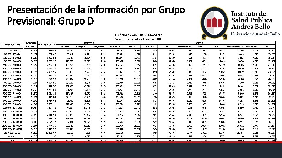 Presentación de la información por Grupo Previsional: Grupo D 13 