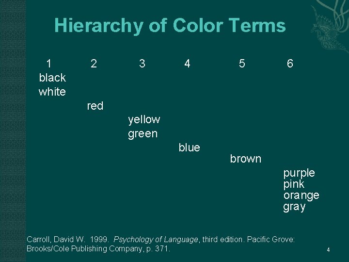 Hierarchy of Color Terms 1 black white 2 3 4 5 6 red yellow