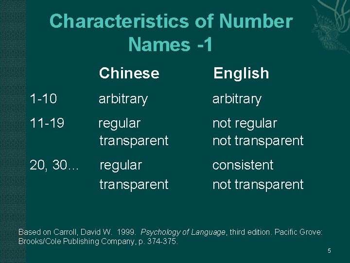 Characteristics of Number Names -1 Chinese English 1 -10 arbitrary 11 -19 regular transparent