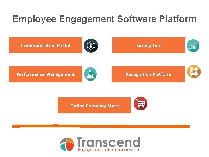 Employee Engagement Software Platform Communication Portal Survey Tool Performance Management Recognition Platform Online Company