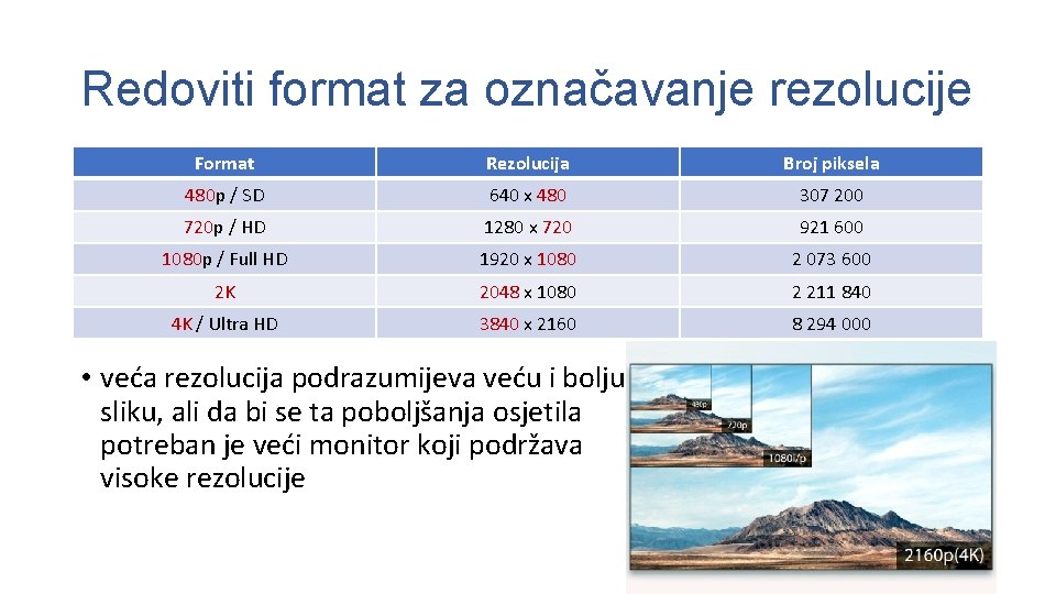 Redoviti format za označavanje rezolucije Format Rezolucija Broj piksela 480 p / SD 640