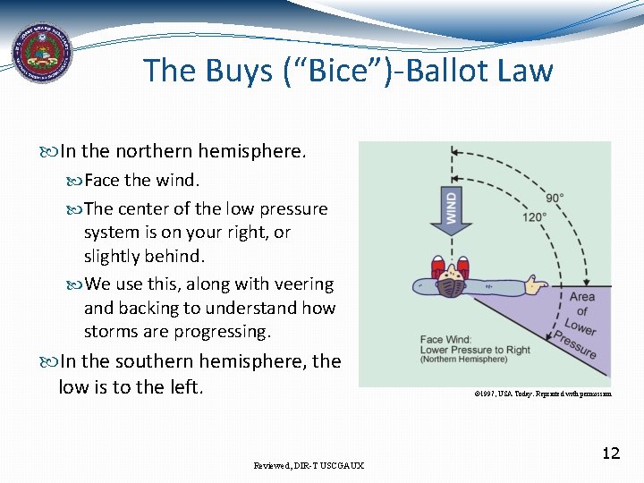 The Buys (“Bice”)-Ballot Law In the northern hemisphere. Face the wind. The center of