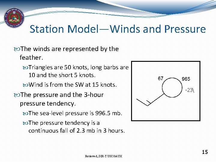 Station Model—Winds and Pressure The winds are represented by the feather. Triangles are 50