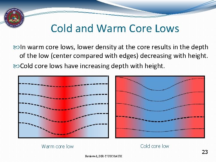 Cold and Warm Core Lows In warm core lows, lower density at the core