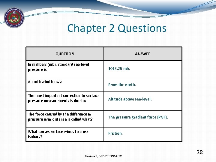 Chapter 2 Questions QUESTION ANSWER In millibars (mb), standard sea-level pressure is: A north