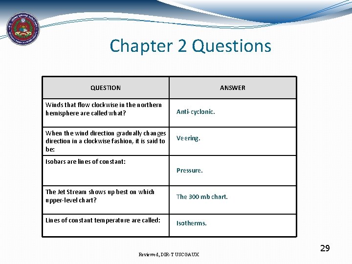 Chapter 2 Questions QUESTION ANSWER Winds that flow clockwise in the northern hemisphere are