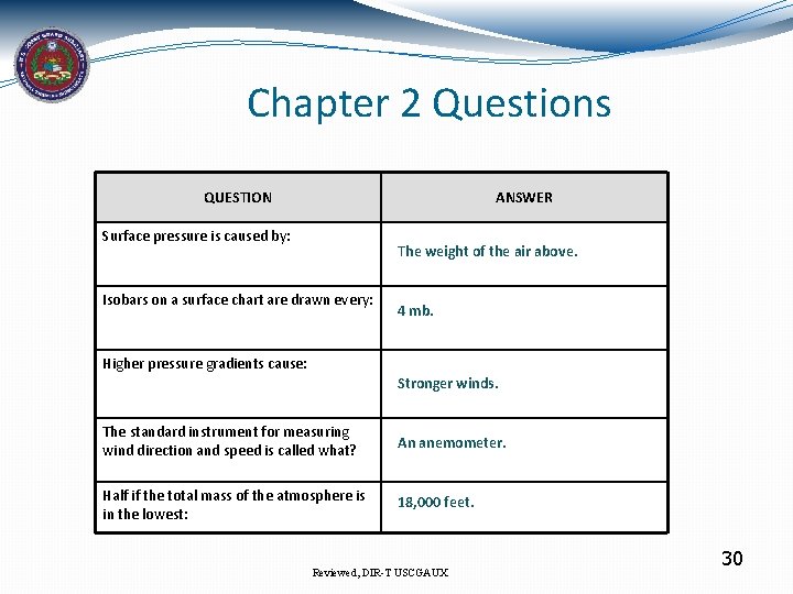 Chapter 2 Questions QUESTION ANSWER Surface pressure is caused by: The weight of the