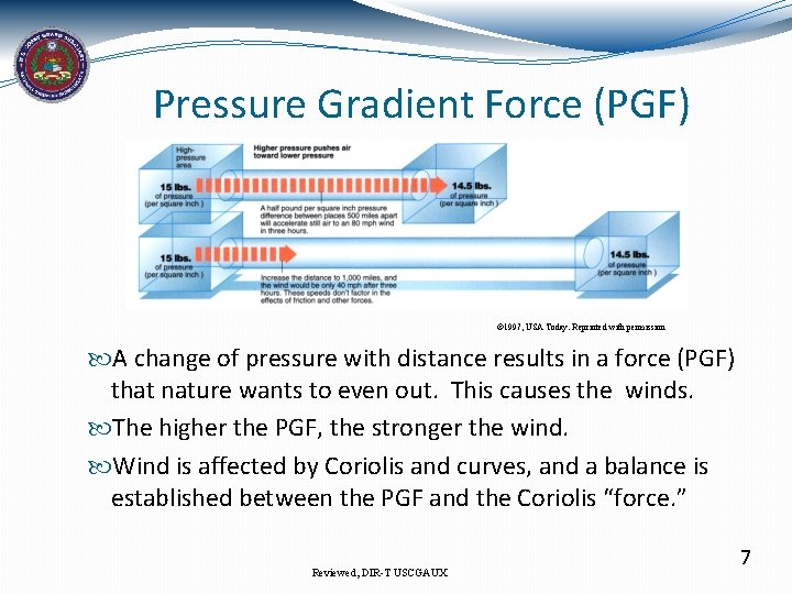 Pressure Gradient Force (PGF) © 1997, USA Today. Reprinted with permission A change of