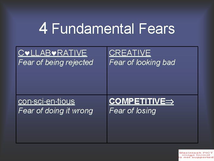 4 Fundamental Fears C LLAB RATIVE CREAT!VE Fear of being rejected Fear of looking