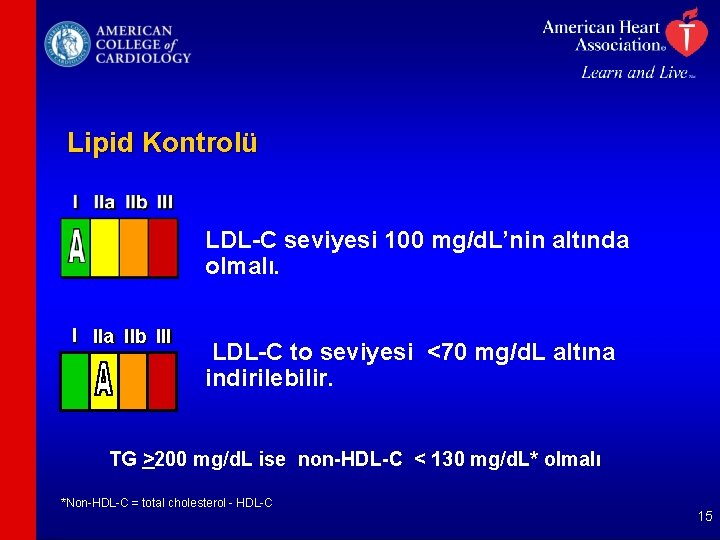 Lipid Kontrolü LDL-C seviyesi 100 mg/d. L’nin altında olmalı. I IIa IIb III LDL-C