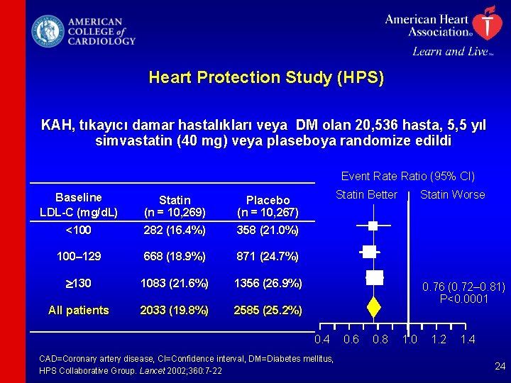 Heart Protection Study (HPS) KAH, tıkayıcı damar hastalıkları veya DM olan 20, 536 hasta,
