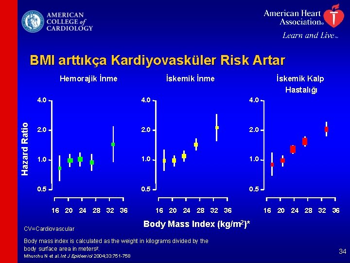 BMI arttıkça Kardiyovasküler Risk Artar Hazard Ratio Hemorajik İnme İskemik Kalp Hastalığı 4. 0