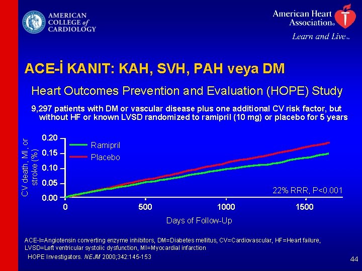 ACE-İ KANIT: KAH, SVH, PAH veya DM Heart Outcomes Prevention and Evaluation (HOPE) Study