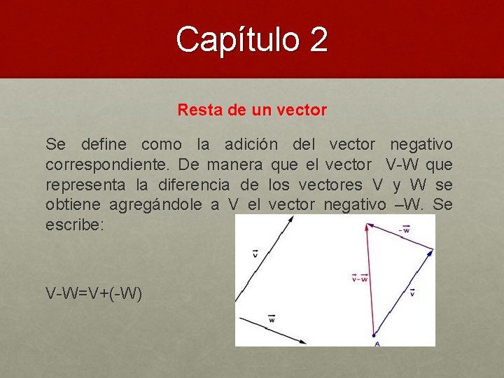 Capítulo 2 Resta de un vector Se define como la adición del vector negativo