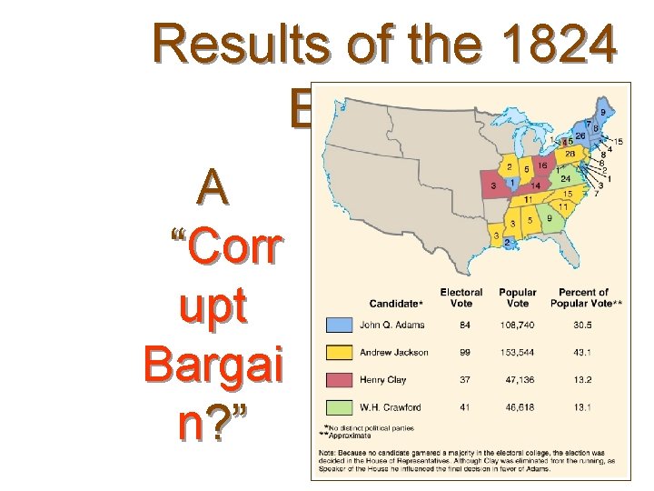 Results of the 1824 Election A “Corr upt Bargai n? ” 