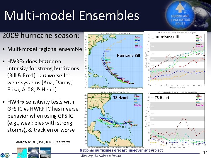 Multi-model Ensembles 2009 hurricane season: Hurricane Bill • Multi-model regional ensemble • HWRFx does