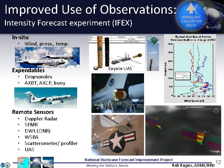 Improved Use of Observations: Intensity Forecast experiment (IFEX) In-situ • Wind, press. , temp.