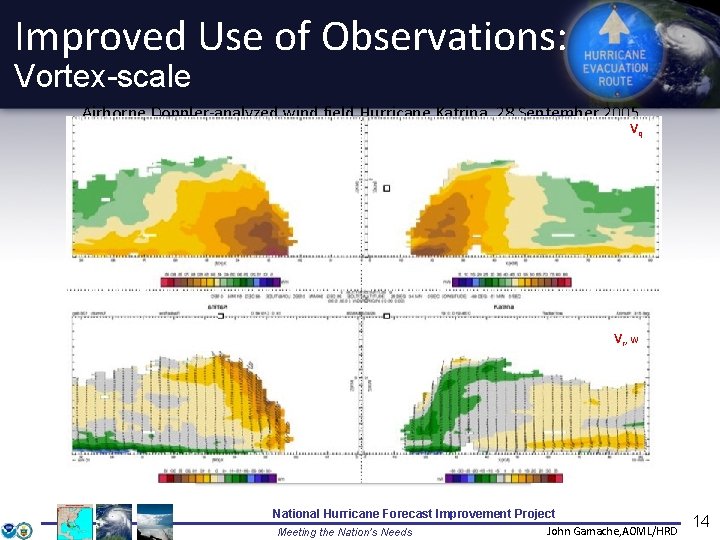 Improved Use of Observations: Vortex-scale Airborne Doppler-analyzed wind field Hurricane Katrina, 28 September 2005