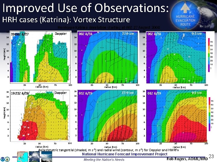 Improved Use of Observations: HRH cases (Katrina): Vortex Structure Hurricane Katrina simulation starting at