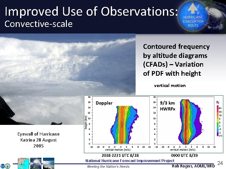 Improved Use of Observations: Convective-scale Contoured frequency by altitude diagrams (CFADs) – Variation of