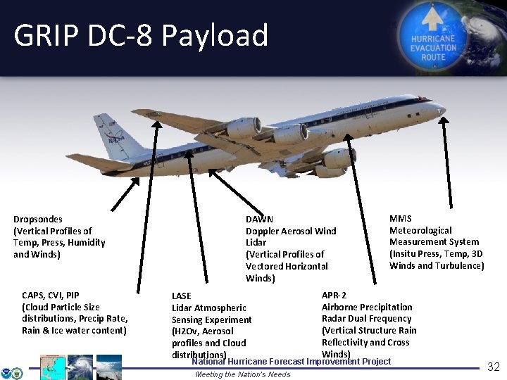 GRIP DC-8 Payload Dropsondes (Vertical Profiles of Temp, Press, Humidity and Winds) CAPS, CVI,