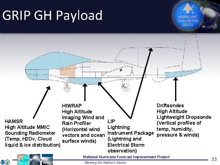 GRIP GH Payload HAMSR High Altitude MMIC Sounding Radiometer (Temp, H 2 Ov, Cloud