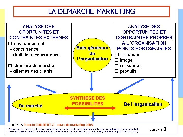 LA DEMARCHE MARKETING ANALYSE DES OPORTUNITES ET CONTRAINTES EXTERNES r environnement - concurrence -