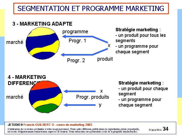 SEGMENTATION ET PROGRAMME MARKETING 3 - MARKETING ADAPTE programme marché Progr. 1 Progr. 2