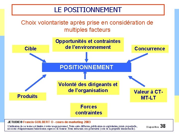 LE POSITIONNEMENT Choix volontariste après prise en considération de multiples facteurs Cible Opportunités et