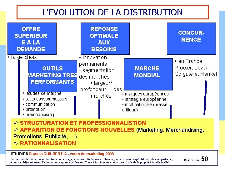 L’EVOLUTION DE LA DISTRIBUTION OFFRE SUPERIEUR E A LA DEMANDE • large choix REPONSE