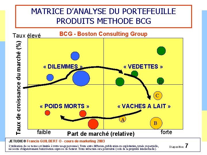 MATRICE D’ANALYSE DU PORTEFEUILLE PRODUITS METHODE BCG - Boston Consulting Group Taux de croissance