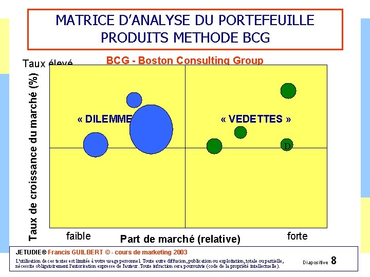 MATRICE D’ANALYSE DU PORTEFEUILLE PRODUITS METHODE BCG - Boston Consulting Group Taux de croissance