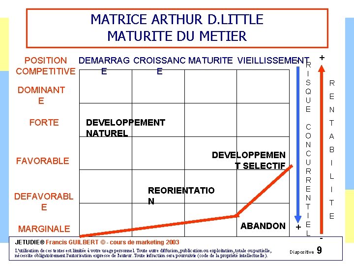 MATRICE ARTHUR D. LITTLE MATURITE DU METIER - R + POSITION DEMARRAG CROISSANC MATURITE