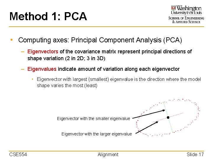 Method 1: PCA • Computing axes: Principal Component Analysis (PCA) – Eigenvectors of the