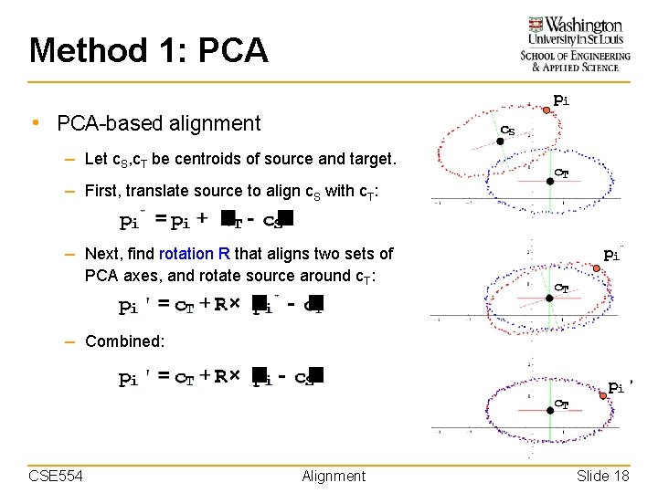 Method 1: PCA • PCA-based alignment – Let c. S, c. T be centroids