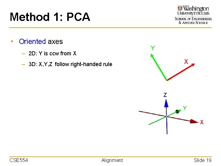 Method 1: PCA • Oriented axes Y – 2 D: Y is ccw from