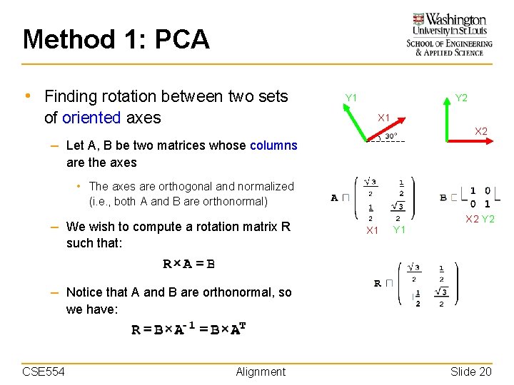 Method 1: PCA • Finding rotation between two sets of oriented axes Y 1