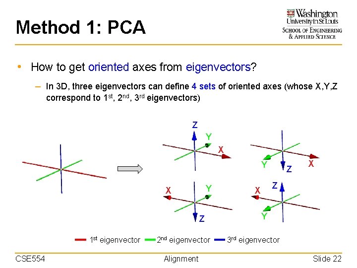 Method 1: PCA • How to get oriented axes from eigenvectors? – In 3