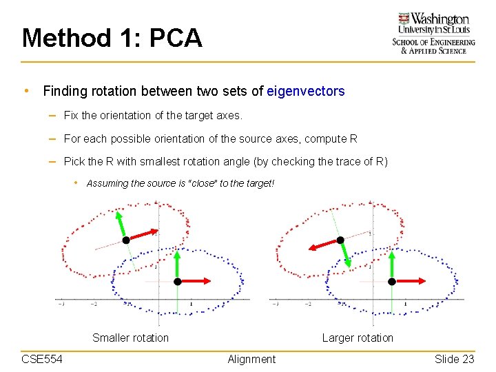 Method 1: PCA • Finding rotation between two sets of eigenvectors – Fix the