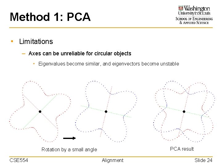 Method 1: PCA • Limitations – Axes can be unreliable for circular objects •