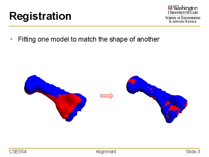 Registration • Fitting one model to match the shape of another CSE 554 Alignment