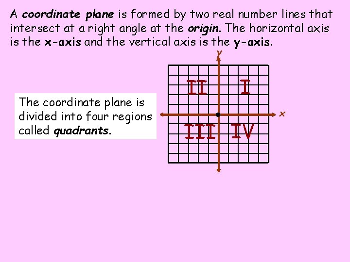 A coordinate plane is formed by two real number lines that intersect at a