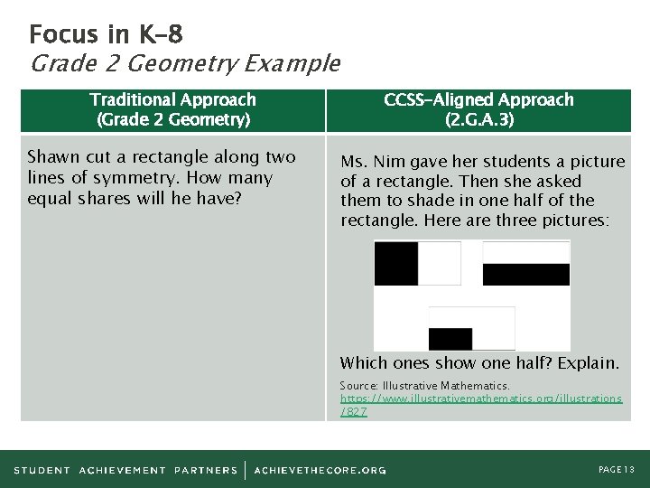 Focus in K– 8 Grade 2 Geometry Example Traditional Approach (Grade 2 Geometry) Shawn