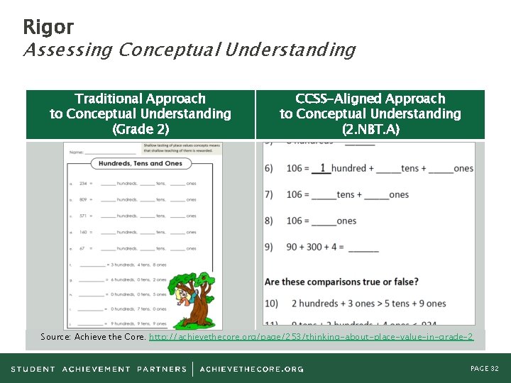 Rigor Assessing Conceptual Understanding Traditional Approach to Conceptual Understanding (Grade 2) CCSS-Aligned Approach to