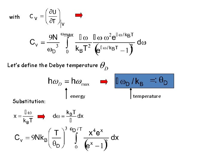 Atomic Vibrations In Solids Phonons Goal Understanding The