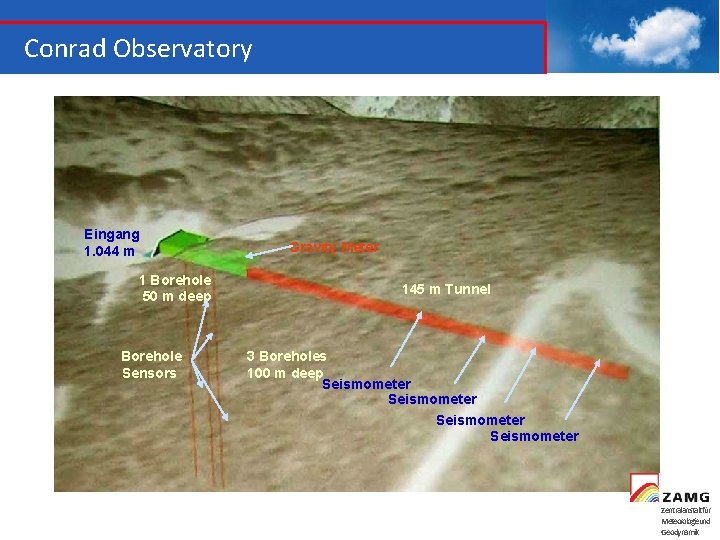 Conrad Observatory Eingang 1. 044 m 1 Borehole 50 m deep Borehole Sensors Gravity