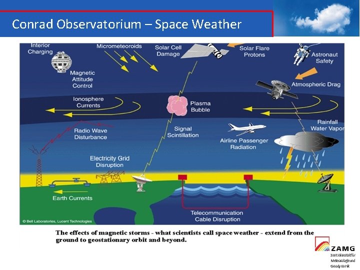 Conrad Observatorium – Space Weather Zentralanstaltfür Meteorologieund Geodynamik 