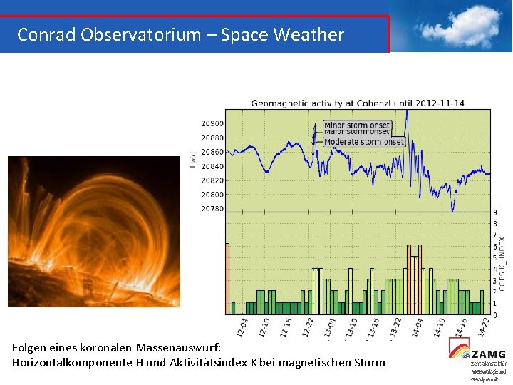 Conrad Observatorium – Space Weather Folgen eines koronalen Massenauswurf: Horizontalkomponente H und Aktivitätsindex K