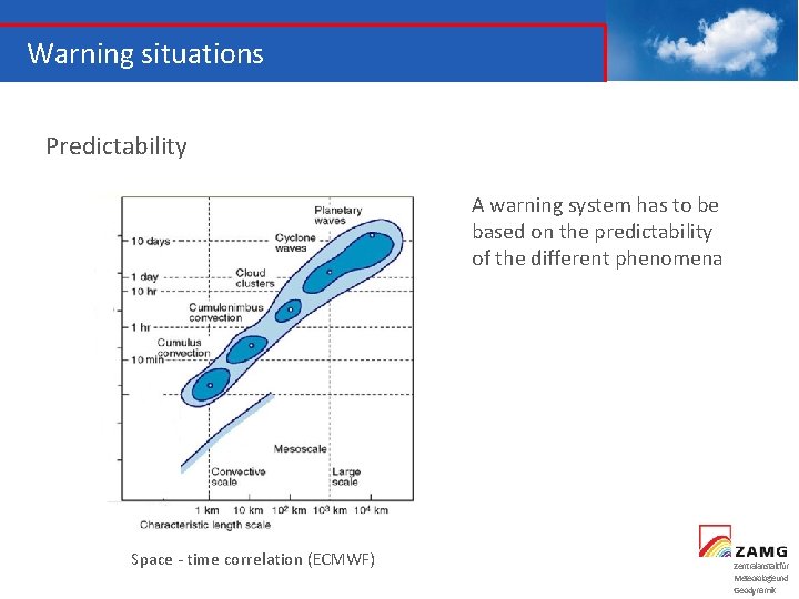 Warning situations Predictability A warning system has to be based on the predictability of