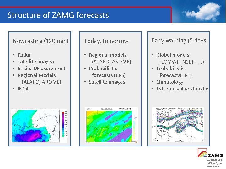 Structure of ZAMG forecasts Nowcasting (120 min) Today, tomorrow Early warning (5 days) Radar